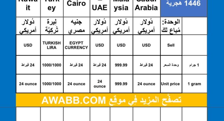 سعر الذهب اليوم دولياً يوم 2024/10/17 م International daily gold prices