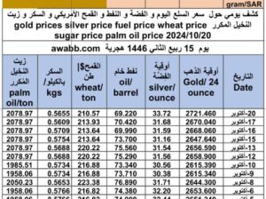 كشف يومي حول سعر السلع اليوم و الفضة و النفط و القمح الأمريكي و السكر و زيت النخيل المكرر gold prices silver price fuel price wheat price sugar price palm oil price 2024/10/20 to