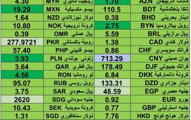 كشف يومي حول اسعار العملات الدولية 2024/10/15 Daily report currency exchange rates to USD