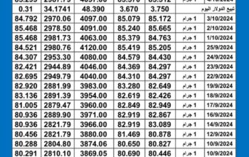 سعر الذهب اليوم دولياً يوم 2024/10/4 م International daily gold prices
