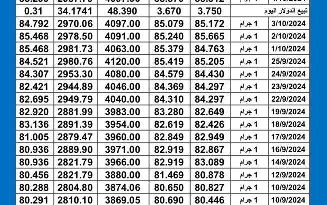 سعر الذهب اليوم دولياً يوم 2024/10/4 م International daily gold prices