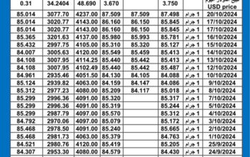 سعر الذهب اليوم دولياً يوم 2024/10/21 م International daily gold prices سعر الذهب في مصر سعر الذهب في السعودية سعر الذهب في تركيا سعر الذهب في ماليزيا سعر الذهب في الكويت سعر الذه