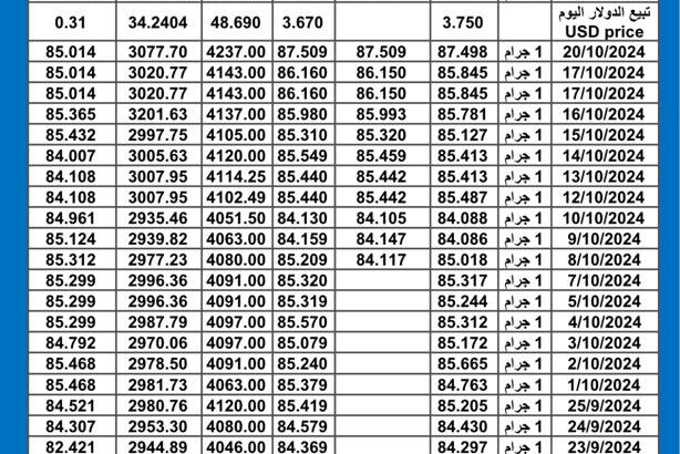 سعر الذهب اليوم دولياً يوم 2024/10/21 م International daily gold prices سعر الذهب في مصر سعر الذهب في السعودية سعر الذهب في تركيا سعر الذهب في ماليزيا سعر الذهب في الكويت سعر الذه