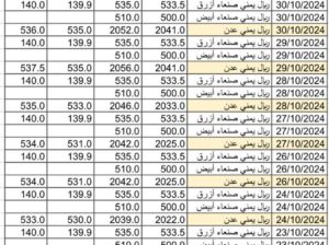 سعر الصرف في اليمن يوم 2024/10/31 م 26 ربيع الثاني 1446 هجري أسعار العملات في اليمن YER سعر الدولار في عدن سعر الدولار في صنعاء سعر الريال السعودي في عدن سعر الريال السعودي صنعاء