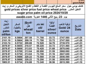 كشف يومي حول سعر الذهب و سعر الفضة و سعر النفط و سعر القمح و سعر السكر و سعر زيت النخيل المكرر gold price silver price fuel wheat price sugar price palm oil price 2024/10/28