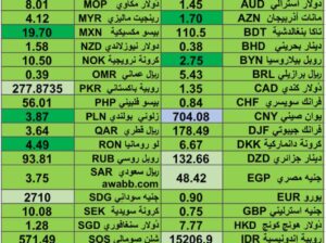 كشف يومي حول اسعار العملات الدولية 2024/10/2 Daily report currency exchange rates to USD