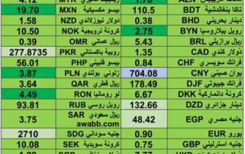 كشف يومي حول اسعار العملات الدولية 2024/10/2 Daily report currency exchange rates to USD