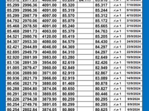 سعر الذهب اليوم دولياً يوم 2024/10/9 م International daily gold prices
