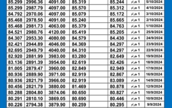 سعر الذهب اليوم دولياً يوم 2024/10/9 م International daily gold prices