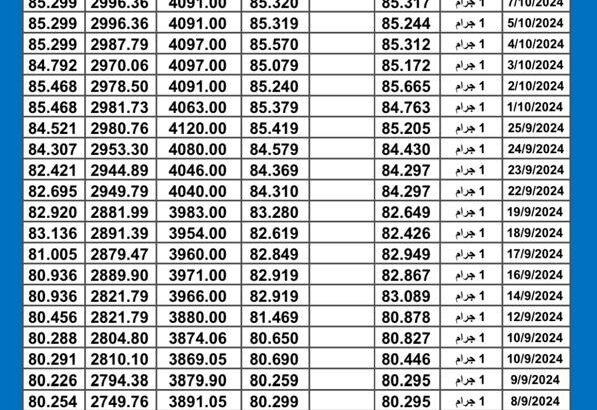 سعر الذهب اليوم دولياً يوم 2024/10/9 م International daily gold prices
