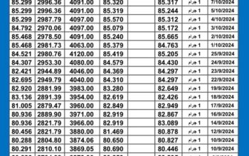 سعر الذهب اليوم دولياً يوم 2024/10/10 م International daily gold prices