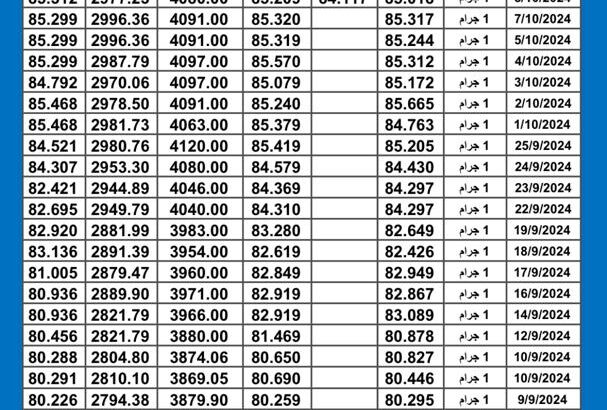 سعر الذهب اليوم دولياً يوم 2024/10/10 م International daily gold prices