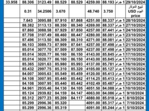سعر الذهب اليوم سعر الفضة دولياً يوم 2024/10/29 م International daily gold price silver price سعر الذهب في مصر سعر الذهب في السعودية سعر الذهب في الإمارات سعر الفضة اليوم