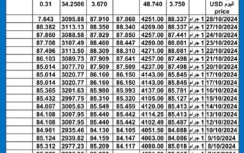 سعر الذهب اليوم سعر الفضة دولياً يوم 2024/10/29 م International daily gold price silver price سعر الذهب في مصر سعر الذهب في السعودية سعر الذهب في الإمارات سعر الفضة اليوم
