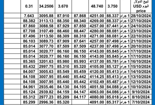 سعر الذهب اليوم سعر الفضة دولياً يوم 2024/10/29 م International daily gold price silver price سعر الذهب في مصر سعر الذهب في السعودية سعر الذهب في الإمارات سعر الفضة اليوم