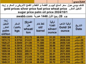 كشف يومي حول سعر السلع اليوم و الفضة و النفط و القمح الأمريكي و السكر و زيت النخيل المكرر gold prices silver price fuel price wheat price sugar price palm oil price 2024/10/1