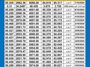 سعر الذهب اليوم دولياً يوم 2024/10/7 م International daily gold prices