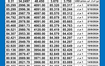 سعر الذهب اليوم دولياً يوم 2024/10/7 م International daily gold prices