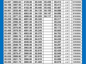 سعر الذهب اليوم 2024/10/16 م International daily gold prices سعر الذهب اليوم في مصر سعر الذهب اليوم فى السعودية سعر الذهب اليوم في تركيا سعر الذهب اليوم في الكويت