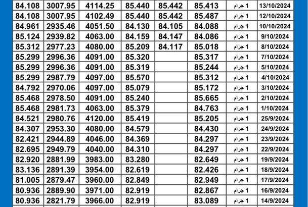 سعر الذهب اليوم 2024/10/16 م International daily gold prices سعر الذهب اليوم في مصر سعر الذهب اليوم فى السعودية سعر الذهب اليوم في تركيا سعر الذهب اليوم في الكويت