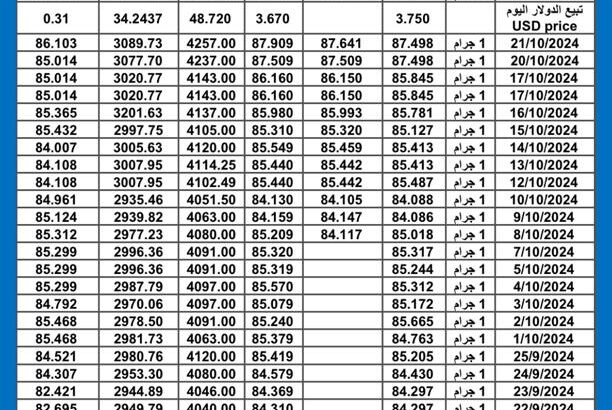 سعر الذهب اليوم دولياً يوم 2024/10/22 م International daily gold prices