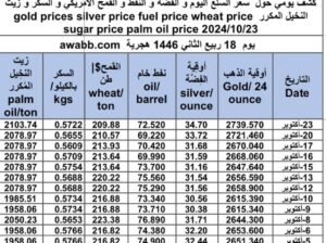كشف يومي حول سعر السلع اليوم و الفضة و النفط و القمح الأمريكي و السكر و زيت النخيل المكرر gold prices silver price fuel price wheat price sugar price palm oil price 2024/10/23