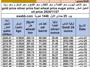 سعر الذهب اليوم و سعر الفضة و سعر النفط و سعر القمح و سعر السكر و سعر زيت النخيل المكرر gold price silver price fuel wheat price sugar price oil price 2024/11/27