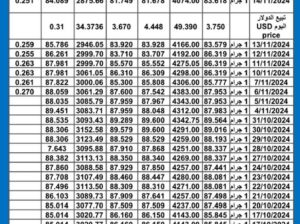 سعر الذهب اليوم سعر الفضة اليوم 2024/11/14 م gold price today silver price today سعر الذهب في مصر سعر الذهب في السعودية سعر الذهب في تركيا سعر الذهب في الإمارات سعر الذهب في ما