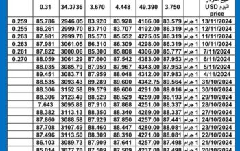 سعر الذهب اليوم سعر الفضة اليوم 2024/11/14 م gold price today silver price today سعر الذهب في مصر سعر الذهب في السعودية سعر الذهب في تركيا سعر الذهب في الإمارات سعر الذهب في ما