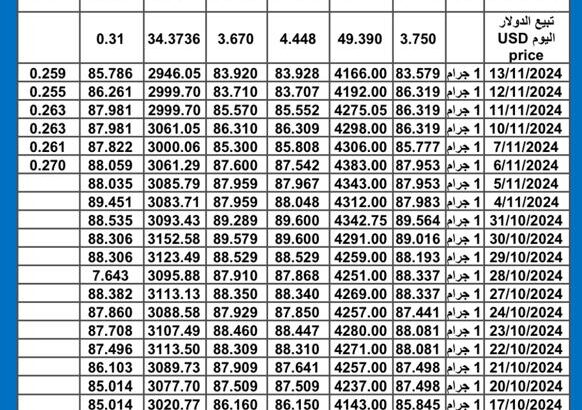 سعر الذهب اليوم سعر الفضة اليوم 2024/11/14 م gold price today silver price today سعر الذهب في مصر سعر الذهب في السعودية سعر الذهب في تركيا سعر الذهب في الإمارات سعر الذهب في ما