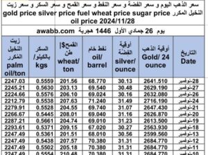 سعر الذهب اليوم و سعر الفضة و سعر النفط و سعر القمح و سعر السكر و سعر زيت النخيل المكرر gold price silver price fuel wheat price sugar price oil price 2024/11/28