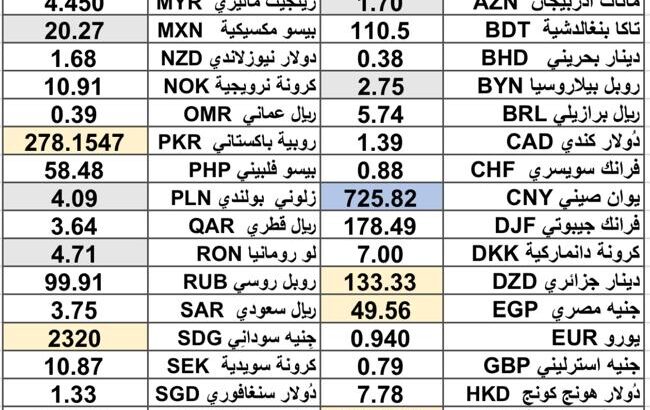 كشف يومي حول اسعار العملات الدولية 2024/11/20 Daily report currency exchange rates to USD