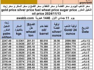 سعر الذهب اليوم و سعر الفضة و سعر النفط و سعر القمح و سعر السكر و سعر زيت النخيل المكرر gold price silver price fuel wheat price sugar price oil price 2024/11/13