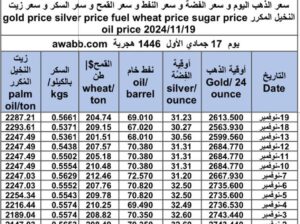 سعر الذهب اليوم و سعر الفضة و سعر النفط و سعر القمح و سعر السكر و سعر زيت النخيل المكرر gold price silver price fuel wheat price sugar price oil price 2024/11/19