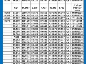 سعر الذهب اليوم سعر الفضة اليوم 2024/11/12 م International daily gold price سعر الذهب في مصر سعر الذهب في السعودية سعر الذهب في ماليزيا سعر الذهب في تركيا سعر الذهب في الكويت سعر