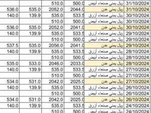 سعر الصرف في اليمن يوم 2024/11/2م 29 ربيع الثاني 1446 هجري أسعار العملات في اليمن YER سعر الدولار في عدن سعر الدولار في صنعاء سعر الريال السعودي في عدن سعر الريال السعودي في صنعاء