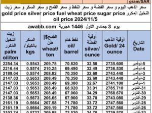 سعر الذهب اليوم و سعر الفضة و سعر النفط و سعر القمح و سعر السكر و سعر زيت النخيل المكرر gold price silver price fuel wheat price sugar price oil price 2024/11/5