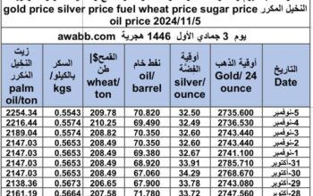 سعر الذهب اليوم و سعر الفضة و سعر النفط و سعر القمح و سعر السكر و سعر زيت النخيل المكرر gold price silver price fuel wheat price sugar price oil price 2024/11/5