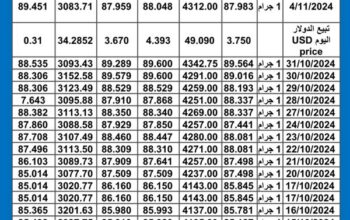 سعر الذهب اليوم دولياً يوم 2024/11/4 م International daily gold price سعر الذهب في السعودية سعر الذهب في مصر سعر الذهب في تركيا سعر الذهب في ماليزيا سعر الذهب في الإمارات