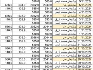 سعر الصرف في اليمن يوم 2024/11/6 م 4 جمادي الأول 1446 هجري أسعار العملات في اليمن YER سعر الدولار في صنعاء سعر الريال السعودي في صنعاء سعر الدولار في عدن سعر الريال السعودي في عدن
