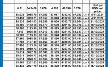 سعر الذهب اليوم سعر الفضة اليوم 2024/11/6 م International daily gold price سعر الذهب في مصر سعر الذهب في السعودية سعر الذهب في تركيا سعر الذهب في ماليزيا سعر الذهب في الكويت