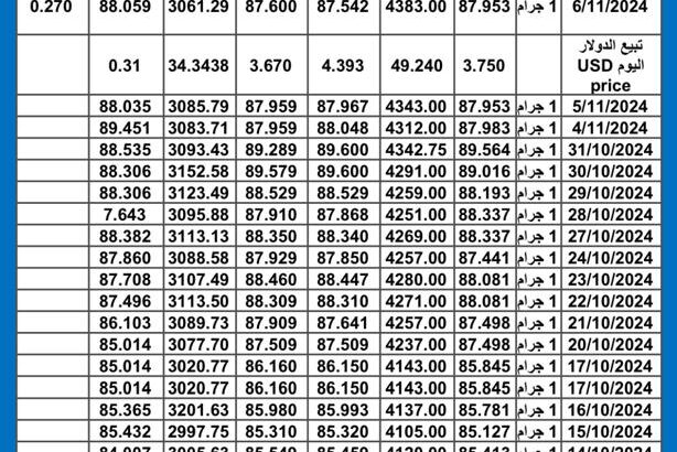 سعر الذهب اليوم سعر الفضة اليوم 2024/11/6 م International daily gold price سعر الذهب في مصر سعر الذهب في السعودية سعر الذهب في تركيا سعر الذهب في ماليزيا سعر الذهب في الكويت