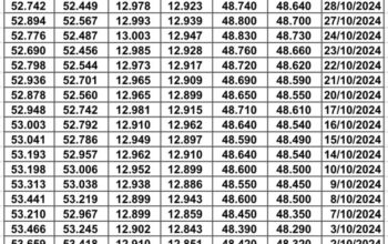 سعر الصرف في مصر يوم 2024/11/6 م 4 جماد الأول 1446 هجرية EGP today سعر الدولار في مصر سعر اليورو في مصر سعر الريال السعودي في مصر