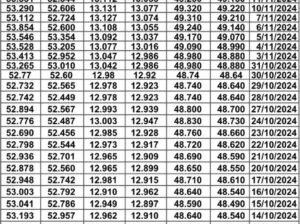 سعر الصرف في مصر يوم 2024/11/17 م 15 جماد الأول 1446 هجرية EGP today سعر الدولار في مصر سعر اليورو في مصر سعر الريال السعودي في مصر