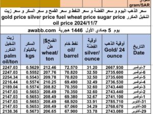 سعر الذهب اليوم و سعر الفضة و سعر النفط و سعر القمح و سعر السكر و سعر زيت النخيل المكرر gold price silver price fuel wheat price sugar price oil price 2024/11/7