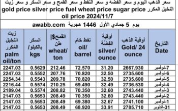 سعر الذهب اليوم و سعر الفضة و سعر النفط و سعر القمح و سعر السكر و سعر زيت النخيل المكرر gold price silver price fuel wheat price sugar price oil price 2024/11/7