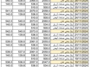 سعر الصرف في اليمن يوم 2024/11/27 م 25 جمادي الأول 1446 هجري YER سعر الدولار في صنعاء سعر الريال السعودي في صنعاء سعر الدولار في عدن سعر الريال السعودي في عدن