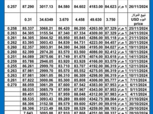 سعر الذهب اليوم سعر الفضة اليوم 2024/11/26 م gold price today silver price today سعر الذهب في السعودية سعر الذهب في مصر سعر الذهب في الإمارات سعر الذهب في الكويت