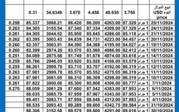 سعر الذهب اليوم سعر الفضة اليوم 2024/11/26 م gold price today silver price today سعر الذهب في السعودية سعر الذهب في مصر سعر الذهب في الإمارات سعر الذهب في الكويت