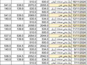 سعر الصرف في اليمن 2024/11/17م 15 جمادي الأول 1446 هجري YER سعر الدولار في صنعاء سعر الريال السعودي في صنعاء سعر الدولار في عدن سعر الريال السعودي في عدن